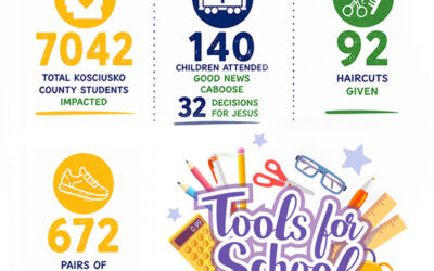 Tools For School Numbers